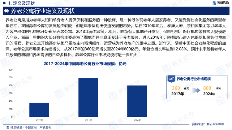 我国养老公寓的发展起步较晚，但近年来呈现出快速发展的态势。早在2010年前后，泰康人寿、亲和源集团等以老年人为客户群体的机构就开始布局养老公寓。2013年养老政策元年后，陆续有大批地产开发商、保险机构、医疗机构等机构大规模进入产业。然而，早期的大部分机构主要是为了圈地而并非真正专注于养老服务。进入2018年，随着房市进入休整期和服务付费意识的增强，养老公寓开始逐步从跑马圈地走向精耕细作，运营成为养老地产的重中之重。近年来，随着中国社会老龄化程度的加深，老年公寓市场需求持续增长，从2017年的360亿元增长至2024年800亿元，年复合增长率达到12.08%。预计未来随着老年人口数量的增加和养老需求的日益多样化，养老公寓行业市场规模将进一步扩大。