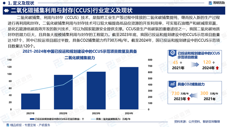 近年來，我國CUS的項目數(shù)量和捕集能力均呈現(xiàn)快速增長態(tài)勢，與國際相比，我國碳捕集能力仍有差距。CCUS技術(shù)是未來具有一定經(jīng)濟(jì)性的減排手段。在國家政策的支持下，隨著科研投入的不斷加大，我國預(yù)計在碳捕集材料和工藝方面將進(jìn)一步取得創(chuàng)新性成果。