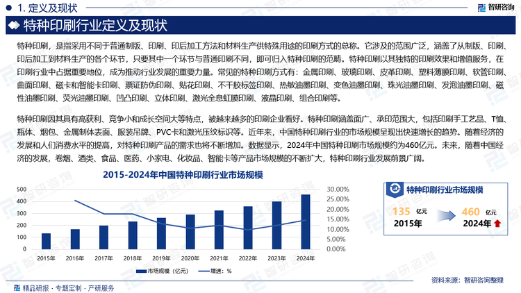 特種印刷因其具有高獲利、競(jìng)爭小和成長空間大等特點(diǎn)，被越來越多的印刷企業(yè)看好。特種印刷涵蓋面廣、承印范圍大，包括印刷手工藝品、T恤、瓶體、煙包、金屬制體表面、服裝吊牌、PVC卡和激光壓紋標(biāo)識(shí)等。近年來，中國特種印刷行業(yè)的市場(chǎng)規(guī)模呈現(xiàn)出快速增長的趨勢(shì)。隨著經(jīng)濟(jì)的發(fā)展和人們消費(fèi)水平的提高，對(duì)特種印刷產(chǎn)品的需求也將不斷增加。數(shù)據(jù)顯示，2024年中國特種印刷市場(chǎng)規(guī)模約為460億元。未來，隨著中國經(jīng)濟(jì)的發(fā)展，卷煙、酒類、食品、醫(yī)藥、小家電、化妝品、智能卡等產(chǎn)品市場(chǎng)規(guī)模的不斷擴(kuò)大，特種印刷行業(yè)發(fā)展前景廣闊。