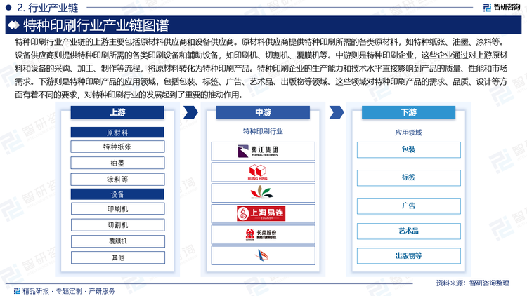特種印刷行業(yè)產(chǎn)業(yè)鏈的上游主要包括原材料供應(yīng)商和設(shè)備供應(yīng)商。原材料供應(yīng)商提供特種印刷所需的各類原材料，如特種紙張、油墨、涂料等。設(shè)備供應(yīng)商則提供特種印刷所需的各類印刷設(shè)備和輔助設(shè)備，如印刷機(jī)、切割機(jī)、覆膜機(jī)等。中游則是特種印刷企業(yè)，這些企業(yè)通過對(duì)上游原材料和設(shè)備的采購、加工、制作等流程，將原材料轉(zhuǎn)化為特種印刷產(chǎn)品。特種印刷企業(yè)的生產(chǎn)能力和技術(shù)水平直接影響到產(chǎn)品的質(zhì)量、性能和市場(chǎng)需求。下游則是特種印刷產(chǎn)品的應(yīng)用領(lǐng)域，包括包裝、標(biāo)簽、廣告、藝術(shù)品、出版物等領(lǐng)域。這些領(lǐng)域?qū)μ胤N印刷產(chǎn)品的需求、品質(zhì)、設(shè)計(jì)等方面有著不同的要求，對(duì)特種印刷行業(yè)的發(fā)展起到了重要的推動(dòng)作用。