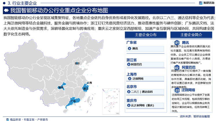 我國智能移動辦公行業(yè)呈現(xiàn)區(qū)域集聚特征，各地重點(diǎn)企業(yè)依托自身優(yōu)勢形成差異化發(fā)展路徑。北京以二六三、通達(dá)信科等企業(yè)為代表；上海泛微網(wǎng)絡(luò)等結(jié)合金融科技，服務(wù)金融與跨境協(xié)作；浙江釘釘憑借民營經(jīng)濟(jì)活力，推動普惠性服務(wù)與硬件創(chuàng)新；廣東騰訊文檔、法大大依托制造業(yè)與外貿(mào)需求，深耕場景化定制與跨境應(yīng)用；重慶云之家則立足西部樞紐，加速產(chǎn)業(yè)互聯(lián)網(wǎng)與區(qū)域協(xié)同，共同構(gòu)建全國數(shù)字化生態(tài)網(wǎng)絡(luò)。