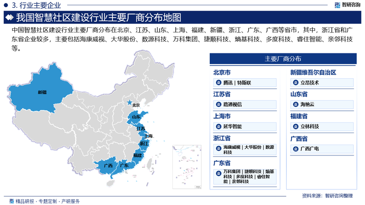 中國智慧社區(qū)建設(shè)行業(yè)主要廠商分布在北京、江蘇、山東、上海、福建、新疆、浙江、廣東、廣西等省市，其中，浙江省和廣東省企業(yè)較多，主要包括?？低?、大華股份、數(shù)源科技、萬科集團(tuán)、捷順科技、熵基科技、多度科技、睿住智能、親鄰科技等。