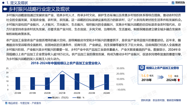 农产品加工业是农业产业提质增效的最大空间，是统筹脱贫攻坚和乡村振兴的重要抓手，是农业产业效益提升的重要途径。近年来，随着脱贫攻坚战取得全面胜利，贫困地区的交通条件、招商引资、产业建设、民生保障等都发生了巨大变化。目前我国已经进入全面推进乡村振兴阶段，产业振兴是乡村振兴的重要一环，乡村产业中农产品加工业是体量最大、产业关联度最高的产业。数据显示，2024年全国规模以上农产品加工企业营业收入超18万亿元。农产品加工业的蓬勃发展，将成为推动乡村产业振兴、促进农民增收致富的重要引擎，为乡村振兴战略的深入实施注入持久动力。