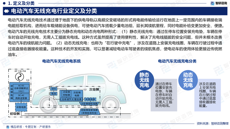 電動(dòng)汽車的無線充電技術(shù)主要分為靜態(tài)充電和動(dòng)態(tài)充電兩種形式：（1）靜態(tài)無線充電：通過在停車位置安裝充電墊，車輛在停車時(shí)自動(dòng)開始充電，無需人工插拔充電線。這種方式雖然提高了使用便利性，解決了充電線插拔的安全問題，但并未根本改善電動(dòng)汽車的續(xù)航能力問題。（2）動(dòng)態(tài)無線充電：也稱為“在行駛中充電”，涉及在道路上安裝充電線圈，車輛在行駛過程中通過底盤接收器接收能量。這種技術(shù)的開發(fā)和實(shí)施，可以顯著減輕電動(dòng)車駕駛者的續(xù)航焦慮，使電動(dòng)車的使用體驗(yàn)更接近傳統(tǒng)燃油車。