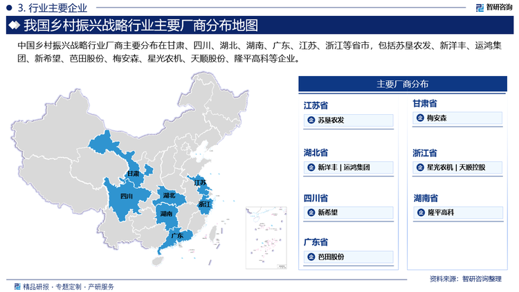中国乡村振兴战略行业厂商主要分布在甘肃、四川、湖北、湖南、广东、江苏、浙江等省市，包括苏垦农发、新洋丰、运鸿集团、新希望、芭田股份、梅安森、星光农机、天顺股份、隆平高科等企业。