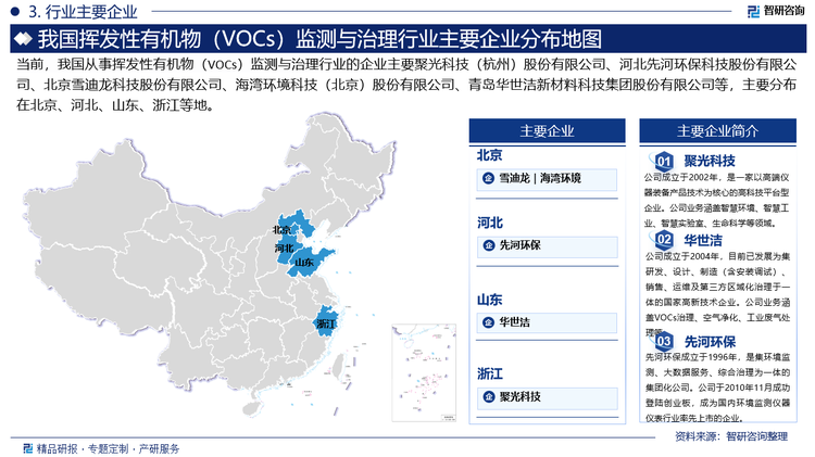 從競(jìng)爭(zhēng)格局來(lái)看，行業(yè)龍頭企業(yè)憑借核心技術(shù)，積極研發(fā)創(chuàng)新設(shè)備，提供系統(tǒng)整體解決方案，引領(lǐng)行業(yè)發(fā)展。部分中小企業(yè)則依托自身技術(shù)優(yōu)勢(shì)，通過(guò)精細(xì)化、專(zhuān)業(yè)化、差異化發(fā)展，深耕細(xì)分領(lǐng)域，向?qū)＞匦?“小巨人” 企業(yè)邁進(jìn)。目前，行業(yè)內(nèi)相關(guān)企業(yè)主要包括聚光科技（杭州）股份有限公司、河北先河環(huán)?？萍脊煞萦邢薰?、北京雪迪龍科技股份有限公司、海灣環(huán)境科技（北京）股份有限公司、青島華世潔新材料科技集團(tuán)股份有限公司等。