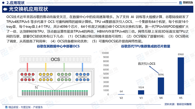 OCS技术近年来因谷歌的推动而备受关注，在数据中心中的应用逐渐增多。为了支持 AI 训练等大规模计算，谷歌陆续研发了TPUv4和TPUv5 等多代基于 OCS 可重构网络的超级计算机。TPU v4集群首次引入OCS，一个集群有64个机架，每个机架16个tray盘，每个tray盘上4个TPU，共计4096个芯片，64个机架之间通过48个OCS光交换机互联。新一代TPUv5将POD规模扩大了一倍，达到8960张TPU，浮点数运算性能是TPUv4的两倍，HBM内存是TPUv4的三倍。网络互联上采用3D环面实现TPU之间的互联，部署OCS的优势有以下几点：（1）OCS通过绕过故障来提高可用性；（2）OCS缩短了部署时间；（3）OCS简化了调度，从而提高了利用率；（4）OCS具备模块化优势；（5）可重构OCS拓扑提高网络性能。