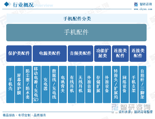 pp电子官网|睡不着把女儿睡了|研判2025!中国手机配件行业产业链图谱、发展历