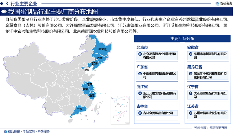从全国范围看，现今国内蛋制品行业代表生产企业包括有苏州欧福蛋业股份有限公司、金翼食品（吉林）股份有限公司、大连绿雪蛋品发展有限公司、江苏康德蛋业有限公司、浙江艾格生物科技股份有限公司、黑龙江中农兴和生物科技股份有限公司、北京德青源农业科技股份有限公司等。