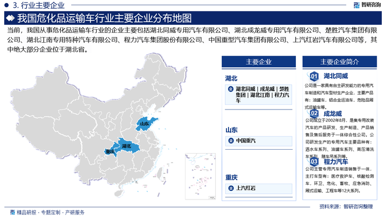中国危化品运输车行业竞争格局较为分散，市场中企业众多。目前已形成国企控股的大型企业、中小型企业并存的竞争格局。其中大型企业凭借资金、技术和品牌优势，占据高端市场主导地位。中小企业受限于资金、技术和资质，主要集中于中低端市场，通过低价策略争夺市场份额。然而，这类企业往往面临资质不全、技术落后、安全隐患等问题，难以与头部企业抗衡。目前，行业内相关企业主要包括湖北同威专用汽车有限公司、湖北成龙威专用汽车有限公司、楚胜汽车集团有限公司、湖北江南专用特种汽车有限公司、程力汽车集团股份有限公司等。