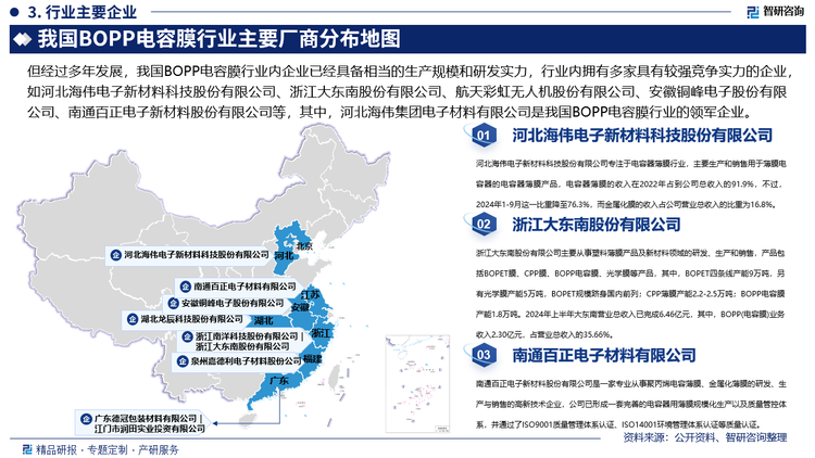 但经过多年发展，我国BOPP电容膜行业内企业已经具备相当的生产规模和研发实力，行业内拥有多家具有较强竞争实力的企业，如河北海伟电子新材料科技股份有限公司、浙江大东南股份有限公司、航天彩虹无人机股份有限公司、安徽铜峰电子股份有限公司、南通百正电子新材料股份有限公司等，其中，河北海伟集团电子材料有限公司是我国BOPP电容膜行业的领军企业，海伟电子新材料科技股份有限公司自主研发的超薄型电容膜厚度仅有1.5微米，相当于头发丝直径的四十分之一，并且具有耐高温特性，超过了德国创斯普有限公司3微米以下薄膜厚度，达到国际先进水平。