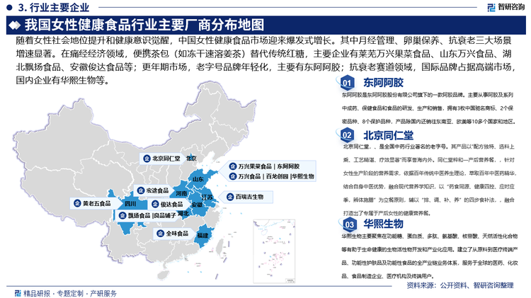 隨著女性社會(huì)地位提升和健康意識(shí)覺(jué)醒，中國(guó)女性健康食品市場(chǎng)迎來(lái)爆發(fā)式增長(zhǎng)。其中月經(jīng)管理、卵巢保養(yǎng)、抗衰老三大場(chǎng)景增速顯著。在 痛經(jīng)經(jīng)濟(jì)領(lǐng)域，便攜茶包（如凍干速溶姜茶）替代傳統(tǒng)紅糖，主要企業(yè)有萊蕪萬(wàn)興果菜食品加工有限公司、山東省萬(wàn)興食品有限公司、湖北飄揚(yáng)食品科技有限公司、安徽俊達(dá)食品有限公司等；更年期市場(chǎng)，老字號(hào)品牌年輕化（如東阿阿膠漢方咖啡日均銷300杯），主要企業(yè)有東阿阿膠；抗衰老賽道領(lǐng)域，國(guó)際品牌占據(jù)高端市場(chǎng)，國(guó)內(nèi)企業(yè)有華熙生物等。
