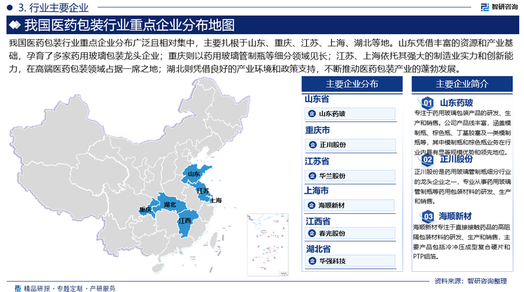 我国医药包装行业重点企业分布广泛且相对集中，主要扎根于山东、重庆、江苏、上海、湖北等地。山东凭借丰富的资源和产业基础，孕育了多家药用玻璃包装龙头企业；重庆则以药用玻璃管制瓶等细分领域见长；江苏、上海依托其强大的制造业实力和创新能力，在高端医药包装领域占据一席之地；湖北则凭借良好的产业环境和政策支持，不断推动医药包装产业的蓬勃发展。