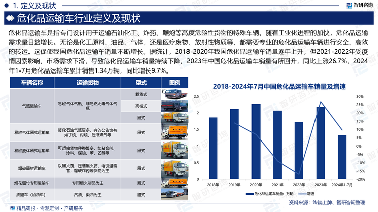 随着工业化进程的加快，危化品运输需求量日益增长。无论是化工原料、油品、气体，还是医疗废物、放射性物质等，都需要专业的危化品运输车辆进行安全、高效的转运。这促使我国危化品运输车销量不断增长。据统计，2018-2020年我国危化品运输车销量逐年上升，但2021-2022年受疫情因素影响，市场需求下滑，导致危化品运输车销量持续下降，2023年中国危化品运输车销量有所回升，同比上涨26.7%，2024年1-7月危化品运输车累计销售1.34万辆，同比增长9.7%。