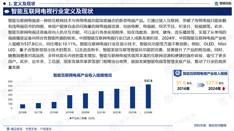 中国智能互联网电视行业已进入成熟发展阶段，2024年，中国智能互联网电视产业收入规模为537.8亿元，同比增长10.11%。智能互联网电视行业在显示技术、智能化功能等方面不断创新。例如，OLED、Mini LED、量子点等新型显示技术的普及，以及语音助手、智能家居互联等智能化功能的完善，显著提升了产品的附加值。同时，随着消费者对高品质、多样化娱乐内容的需求增加，智能互联网电视凭借其丰富的互联网资源和便捷的操作体验，吸引了更多用户。此外，近年来，工信部、国家发展改革委等部门相继出台政策，鼓励发展智能电视等智慧家庭产品，推动了行业的高质量发展