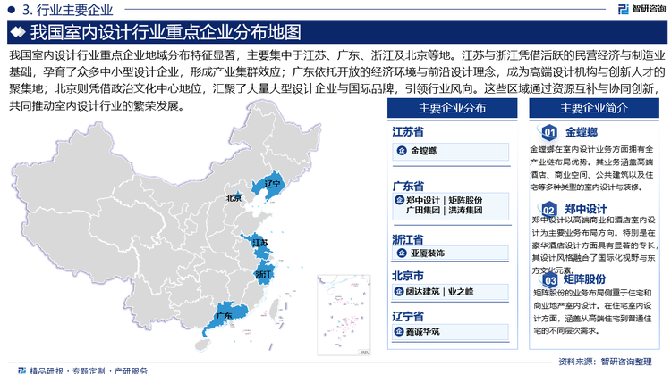 我國室內(nèi)設(shè)計(jì)行業(yè)重點(diǎn)企業(yè)地域分布特征顯著，主要集中于江蘇、廣東、浙江及北京等地。江蘇與浙江憑借活躍的民營經(jīng)濟(jì)與制造業(yè)基礎(chǔ)，孕育了眾多中小型設(shè)計(jì)企業(yè)，形成產(chǎn)業(yè)集群效應(yīng)；廣東依托開放的經(jīng)濟(jì)環(huán)境與前沿設(shè)計(jì)理念，成為高端設(shè)計(jì)機(jī)構(gòu)與創(chuàng)新人才的聚集地；北京則憑借政治文化中心地位，匯聚了大量大型設(shè)計(jì)企業(yè)與國際品牌，引領(lǐng)行業(yè)風(fēng)向。這些區(qū)域通過資源互補(bǔ)與協(xié)同創(chuàng)新，共同推動室內(nèi)設(shè)計(jì)行業(yè)的繁榮發(fā)展。