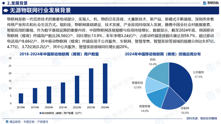 物聯(lián)網(wǎng)是新一代信息技術(shù)的重要組成部分，實(shí)現(xiàn)人、機(jī)、物的泛在連接，大量新技術(shù)、新產(chǎn)品、新模式不斷涌現(xiàn)，深刻改變著傳統(tǒng)產(chǎn)業(yè)形態(tài)和社會(huì)生活方式?，F(xiàn)階段，物聯(lián)網(wǎng)基礎(chǔ)建設(shè)、技術(shù)發(fā)展、產(chǎn)業(yè)應(yīng)用持續(xù)深入發(fā)展，隨著中國(guó)全社會(huì)對(duì)數(shù)據(jù)要素、智能應(yīng)用的重視，作為數(shù)字基礎(chǔ)設(shè)施的重要內(nèi)容，中國(guó)物聯(lián)網(wǎng)連接規(guī)模與應(yīng)用持續(xù)增長(zhǎng)，數(shù)據(jù)顯示，截至2024年底，我國(guó)移動(dòng)物聯(lián)網(wǎng)（蜂窩）終端用戶(hù)數(shù)達(dá)26.56億戶(hù)，同比增長(zhǎng)13.9%，本年凈增3.24億戶(hù)；占移動(dòng)終端連接數(shù)比重達(dá)到59.7%，超過(guò)移動(dòng)電話(huà)用戶(hù)8.66億戶(hù)，其中移動(dòng)物聯(lián)網(wǎng)（蜂窩）終端應(yīng)用于公共服務(wù)、車(chē)聯(lián)網(wǎng)、智慧零售、智慧家居等領(lǐng)域的規(guī)模分別達(dá)9.97億、4.77億、3.72億和3.2億戶(hù)，其中公共服務(wù)、智慧家居領(lǐng)域同比增長(zhǎng)超20%。