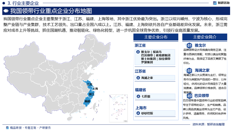 我国领带行业重点企业主要集聚于浙江、江苏、福建、上海等地，其中浙江优势最为突出。浙江以绍兴嵊州、宁波为核心，形成完整产业链与产业集群，技术工艺领先，出口量占全国六成以上。江苏、福建、上海则依托各自产业基础差异化发展。未来，浙江需应对成本上升等挑战，抓住国潮机遇，推动智能化、绿色化转型，进一步巩固全球竞争优势，引领行业高质量发展。