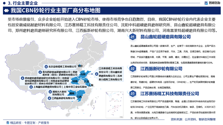 受市場前景吸引，眾多企業(yè)紛紛開始進入CBN砂輪市場，使得市場競爭也日趨激烈，目前，我國CBN砂輪行業(yè)內(nèi)代表企業(yè)主要包括安徽威銘耐磨材料有限公司、江蘇賽揚精工科技有限責任公司、沈陽中科超硬磨具磨削研究所、昆山鑫輪超硬磨具有限公司、鄭州磨料磨具磨削研究所有限公司、江西振新砂輪有限公司、湖南興大新材料有限公司、河南富萊特超硬磨具有限公司、青島四砂泰益研磨有限公司、北京榮鋒精密工具有限公司、四砂泰利萊（青島）研磨股份有限公司、河南省亞龍超硬材料有限公司、鄭州眾邦超硬工具有限公司、蘇州賽力精密工具有限公司、上海鑫輪超硬磨具有限公司、上海中羽工業(yè)鉆石股份等，從專利申請量來看，截止2025年4月22日安徽威銘耐磨材料有限公司CBN砂輪專利申請量達23件，居榜首，其次為江蘇賽揚精工科技有限責任公司，專利申請量為22件。