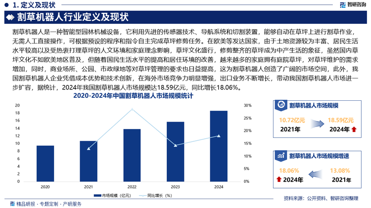 从国内市场来看，虽然国内草坪文化不如欧美地区普及，但随着国民生活水平的提高和居住环境的改善，越来越多的家庭拥有庭院草坪，对草坪维护的需求增加，同时，商业场所、公园、市政绿地等对草坪管理的要求也日益提高，这为割草机器人创造了广阔的市场空间，此外，我国割草机器人企业凭借成本优势和技术创新，在海外市场竞争力明显增强，出口业务不断增长，带动我国割草机器人市场进一步扩容，据统计，2024年我国割草机器人市场规模达18.59亿元，同比增长18.06%。