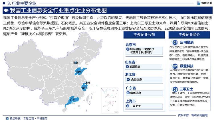 我國工業(yè)信息安全產(chǎn)業(yè)形成“京魯滬粵浙”五極協(xié)同生態(tài)：北京以啟明星辰、天融信主導(dǎo)政策標(biāo)準(zhǔn)與核心技術(shù)；山東依托浪潮信息鏈主優(yōu)勢，聯(lián)合中孚信息等聚焦能源、石化場景，其工業(yè)安全硬件穩(wěn)居全國三甲；上海以三零衛(wèi)士為支點，深耕車聯(lián)網(wǎng)V2X通信加密、PLC協(xié)議深度防護(hù)，賦能長三角汽車與船舶制造安全；浙江安恒信息引領(lǐng)工業(yè)數(shù)據(jù)安全與AI攻防體系。五地企業(yè)占全國超七成份額，驅(qū)動產(chǎn)業(yè)“硬核技術(shù)+場景縱深”雙突破。