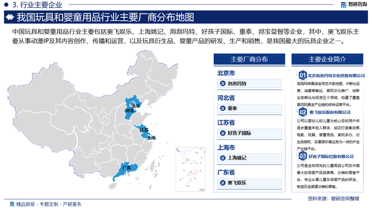 中國玩具和嬰童用品行業(yè)主要包括奧飛娛樂、上海姚記、泡泡瑪特、好孩子國際、童泰、邦寶益智等企業(yè)，其中，奧飛娛樂主要從事動漫IP及其內(nèi)容創(chuàng)作、傳播和運營，以及玩具衍生品、嬰童產(chǎn)品的研發(fā)、生產(chǎn)和銷售，是我國最大的玩具企業(yè)之一。