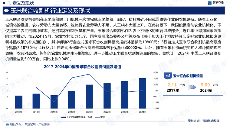 隨著工業(yè)化、城鎮(zhèn)化的推進，農村勞動力大量轉移，這使得農業(yè)勞動力不足，人工成本大幅上升。在此背景下，我國積極推動農業(yè)機械化，不僅提高了農民的耕種效率，還提高農作物質量和產(chǎn)量。玉米聯(lián)合收割機作為農業(yè)機械化的重要組成部分，近幾年也得到國家政策的大力推動，如2024年9月，農業(yè)農村部辦公廳、國家發(fā)展改革委辦公廳等發(fā)布《關于加大工作力度持續(xù)實施好農業(yè)機械報廢更新補貼政策的補充通知》，其中明確2行自走式玉米聯(lián)合收割機最高報廢補貼額為10800元；3行自走式玉米聯(lián)合收割機最高報廢補貼額為18750元；4行及以上自走式玉米聯(lián)合收割機最高報廢補貼額為30000元。此外，隨著玉米種植面積的擴大和種植結構的調整，農民對高效、智能的農業(yè)機械需求不斷增加，進一步推動玉米聯(lián)合收割機銷量的增長。據(jù)統(tǒng)計，2024年中國玉米聯(lián)合收割機銷量達到5.09萬臺，同比上漲9.94%。