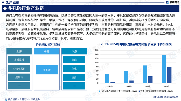 任何含有碳元素的物质均可通过热裂解、热缩合等反应生成以碳为主体的碳材料。多孔碳最初是以含碳的天然植物或矿物为原料制得，这些原科包括：果壳、果核，木材、煤炭和石油等。随着多孔碳用途的不断扩展，其原料向相反的两个方向发展；一方面是为制造应用量大、适用面广，性能一般价格低廉的普通多孔碳，主要是利用低品位煤炭，重质油、木材边角料、竹材、纸浆废液，废橡胶轮片及废塑料、各种废弃的农副产品等；另一方面则是制造可长期使用或可回收利用的具有特殊功能和形态的高级多孔碳，如超极多孔质、多孔炭纤维及碳分子筛等，大多使用特制的高价原料。优良的化学稳定性、导电性以及可调节的孔道促进多孔碳材料广泛应用在储能、吸附、催化领域。