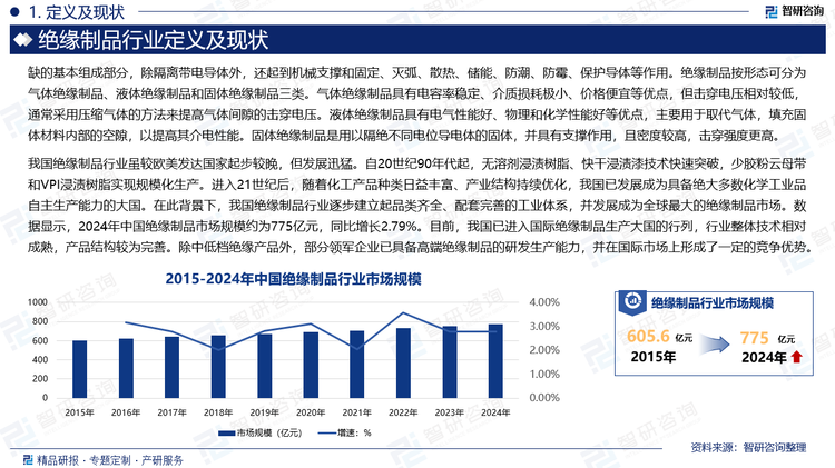 我国绝缘制品行业虽较欧美发达国家起步较晚，但发展迅猛。自20世纪90年代起，无溶剂浸渍树脂、快干浸渍漆技术快速突破，少胶粉云母带和VPI浸渍树脂实现规模化生产。进入21世纪后，随着化工产品种类日益丰富、产业结构持续优化，我国已发展成为具备绝大多数化学工业品自主生产能力的大国。在此背景下，我国绝缘制品行业逐步建立起品类齐全、配套完善的工业体系，并发展成为全球最大的绝缘制品市场。数据显示，2024年中国绝缘制品市场规模约为775亿元，同比增长2.79%。目前，我国已进入国际绝缘制品生产大国的行列，行业整体技术相对成熟，产品结构较为完善。除中低档绝缘产品外，部分领军企业已具备高端绝缘制品的研发生产能力，并在国际市场上形成了一定的竞争优势。