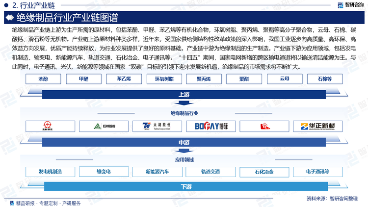 绝缘制品产业链上游为生产所需的原材料，包括苯酚、甲醛、苯乙烯等有机化合物，环氧树脂、聚丙烯、聚酯等高分子聚合物，云母、石棉、碳酸钙、滑石粉等无机物。产业链上游原材料种类多样，近年来，受国家供给侧结构性改革政策的深入影响，我国工业逐步向高质量、高环保、高效益方向发展，优质产能持续释放，为行业发展提供了良好的原料基础。产业链中游为绝缘制品的生产制造。产业链下游为应用领域，包括发电机制造、输变电、新能源汽车、轨道交通、石化冶金、电子通讯等。“十四五”期间，国家电网新增的跨区输电通道将以输送清洁能源为主。与此同时，电子通讯、光伏、新能源等领域在国家“双碳”目标的引领下迎来发展新机遇，绝缘制品的市场需求将不断扩大。
