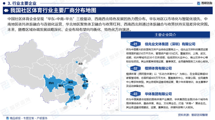 中国社区体育企业呈现“华东-中南-华北”三极驱动、西南西北特色发展的热力图分布。华东地区以市场化与智能化领先，中南地区依托体旅融合与连锁化运营，华北地区聚焦体卫融合与政策红利，西南西北则通过体旅融合与政策扶持实现差异化突围。未来，随着区域协调发展战略深化，企业布局有望向均衡化、特色化方向演进。