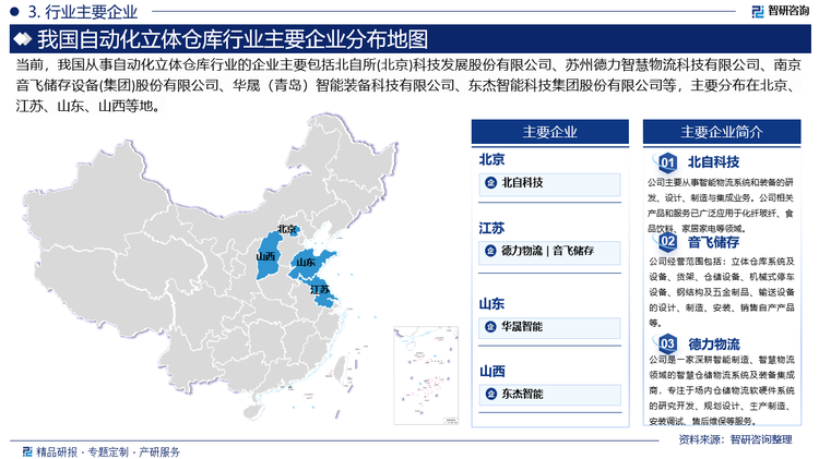 自动化立体仓库行业逐渐形成了一定的竞争格局，主要由一些大型仓储设备生产厂家占据市场。随着市场的不断扩大和技术的不断升级，行业竞争将逐渐加剧，企业需要不断提高技术水平和服务质量，才能在市场中占据一席之地。目前，行业内相关企业主要包括北自所(北京)科技发展股份有限公司、苏州德力智慧物流科技有限公司、南京音飞储存设备(集团)股份有限公司、华晟（青岛）智能装备科技有限公司、东杰智能科技集团股份有限公司等。