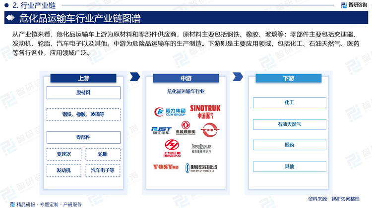 从产业链来看，危化品运输车上游为原材料和零部件供应商，原材料主要包括钢铁、橡胶、玻璃等；零部件主要包括变速器、发动机、轮胎、汽车电子以及其他。中游为危险品运输车的生产制造。下游则是主要应用领域，包括化工、石油天然气、医药等各行各业，应用领域广泛。