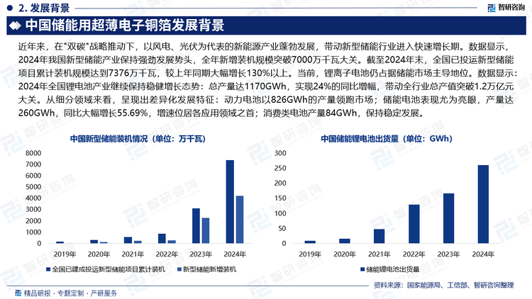 近年來，在"雙碳"戰(zhàn)略推動下，以風電、光伏為代表的新能源產(chǎn)業(yè)蓬勃發(fā)展，帶動新型儲能行業(yè)進入快速增長期。數(shù)據(jù)顯示，2024年我國新型儲能產(chǎn)業(yè)保持強勁發(fā)展勢頭，全年新增裝機規(guī)模突破7000萬千瓦大關。截至2024年末，全國已投運新型儲能項目累計裝機規(guī)模達到7376萬千瓦，較上年同期大幅增長130%以上。當前，鋰離子電池仍占據(jù)儲能市場主導地位。數(shù)據(jù)顯示：2024年全國鋰電池產(chǎn)業(yè)繼續(xù)保持穩(wěn)健增長態(tài)勢：總產(chǎn)量達1170GWh，實現(xiàn)24%的同比增幅，帶動全行業(yè)總產(chǎn)值突破1.2萬億元大關。從細分領域來看，呈現(xiàn)出差異化發(fā)展特征：動力電池以826GWh的產(chǎn)量領跑市場；儲能電池表現(xiàn)尤為亮眼，產(chǎn)量達260GWh，同比大幅增長55.69%，增速位居各應用領域之首；消費類電池產(chǎn)量84GWh，保持穩(wěn)定發(fā)展。