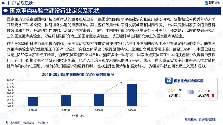 作为国家战略科技力量的核心载体，全国重点实验室在推动科技创新和经济社会发展的过程中承担着举足轻重的责任。随着国家重点实验室系统性重组工作的深入推进，实验室体系建设取得显著成效，呈现出高质量发展态势。截至2024年，中国已经建立超过270家国家重点实验室，这些实验室遍布全国各地，涵盖多个学科领域。国家重点实验室在中国科技创新中发挥着重要作用，它们不仅推动着科学研究和技术创新，也为人才培养和学术交流提供了平台。未来，国家重点实验室行业将深入推进结构性改革和功能性重组，持续优化顶层设计和运行机制，着力提升创新效能和服务能力，为国家科技创新发展注入更多活力。
