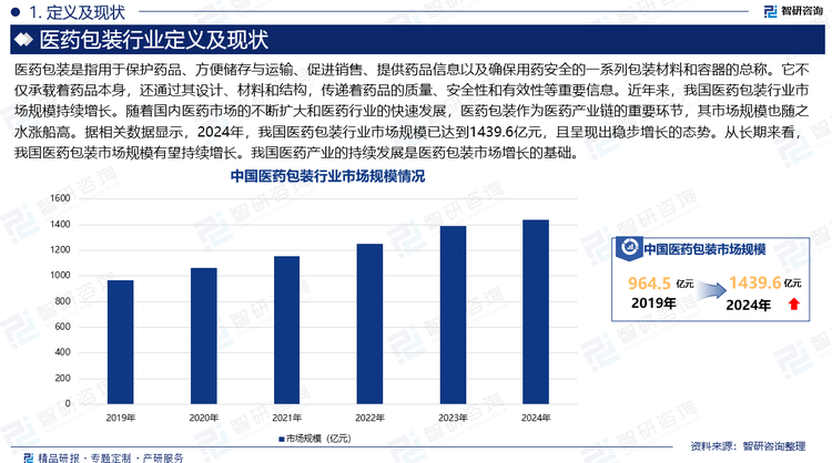 医药包装是指用于保护药品、方便储存与运输、促进销售、提供药品信息以及确保用药安全的一系列包装材料和容器的总称。它不仅承载着药品本身，还通过其设计、材料和结构，传递着药品的质量、安全性和有效性等重要信息。近年来，我国医药包装行业市场规模持续增长。随着国内医药市场的不断扩大和医药行业的快速发展，医药包装作为医药产业链的重要环节，其市场规模也随之水涨船高。据相关数据显示，2024年，我国医药包装行业市场规模已达到1439.6亿元，且呈现出稳步增长的态势。从长期来看，我国医药包装市场规模有望持续增长。我国医药产业的持续发展是医药包装市场增长的基础。