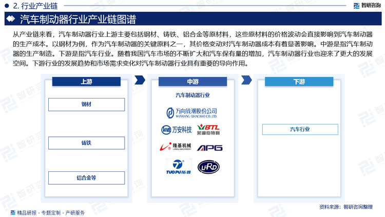 從產(chǎn)業(yè)鏈來(lái)看，汽車制動(dòng)器行業(yè)上游主要包括鋼材、鑄鐵、鋁合金等原材料，這些原材料的價(jià)格波動(dòng)會(huì)直接影響到汽車制動(dòng)器的生產(chǎn)成本。以鋼材為例，作為汽車制動(dòng)器的關(guān)鍵原料之一，其價(jià)格變動(dòng)對(duì)汽車制動(dòng)器成本有著顯著影響。中游是指汽車制動(dòng)器的生產(chǎn)制造。下游是指汽車行業(yè)。隨著我國(guó)汽車市場(chǎng)的不斷擴(kuò)大和汽車保有量的增加，汽車制動(dòng)器行業(yè)也迎來(lái)了更大的發(fā)展空間。下游行業(yè)的發(fā)展趨勢(shì)和市場(chǎng)需求變化對(duì)汽車制動(dòng)器行業(yè)具有重要的導(dǎo)向作用。