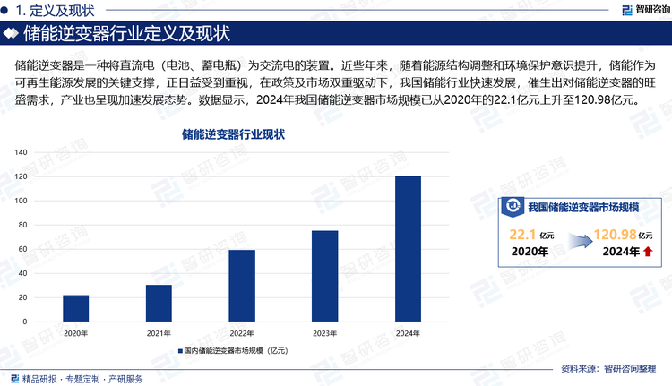 儲(chǔ)能逆變器是一種將直流電（電池、蓄電瓶）為交流電的裝置。近些年來，隨著能源結(jié)構(gòu)調(diào)整和環(huán)境保護(hù)意識(shí)提升，儲(chǔ)能作為可再生能源發(fā)展的關(guān)鍵支撐，正日益受到重視，在政策及市場雙重驅(qū)動(dòng)下，我國儲(chǔ)能行業(yè)快速發(fā)展，催生出對(duì)儲(chǔ)能逆變器的旺盛需求，產(chǎn)業(yè)也呈現(xiàn)加速發(fā)展態(tài)勢。數(shù)據(jù)顯示，2024年我國儲(chǔ)能逆變器市場規(guī)模已從2020年的22.1億元上升至120.98億元。