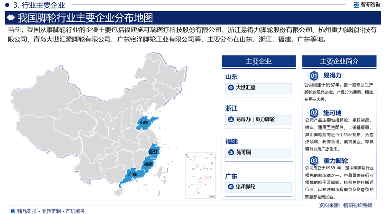 中国脚轮市场竞争较为激烈，企业数量众多。目前，脚轮行业市场份额主要由大型企业所占据，他们凭借其卓越的产品质量和广泛的市场影响力，在市场中占据较大比重。由于技术壁垒相对较低，市场上中小企业也占有一定份额，但这些企业在技术水平、品牌影响力和生产规模等方面与大型企业存在差距。随着市场的发展，大型企业凭借自身优势不断扩张，市场集中度有望逐渐提升。目前，行业内相关企业主要包括福建施可瑞医疗科技股份有限公司、浙江易得力脚轮股份有限公司、杭州重力脚轮科技有限公司、青岛大世汇豪脚轮有限公司、广东铭泽脚轮工业有限公司等。