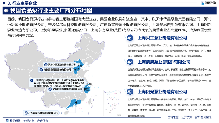 目前，我国食品泵行业内参与者主要包括国有大型企业、民营企业以及外资企业，其中，以天津华曼泵业集团有限公司、河北恒盛泵业股份有限公司、宁波伏尔肯科技股份有限公司、广东肯富来泵业股份有限公司、上海爱思杰制泵有限公司、上海阳光泵业制造有限公司、上海凯泉泵业(集团)有限公司、上海东方泵业(集团)有限公司为代表的民营企业占比超60%，成为我国食品泵市场的主力军，但整体来看，我国食品泵行业品牌集中度仍然不高，尤其是在县域市场，市场格局尤为分散。