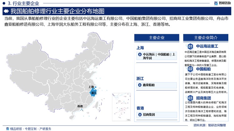 我国船舶修理行业竞争格局多元化，主要由三大央企（中远海运重工、中国船舶集团和招商工业集团）、民企以及部分合资和外资企业组成。其中三大央企凭借深厚的船舶技术研发和制造基础，在船舶修理行业中占据重要地位，2023年上半年合计占比55.2%。而其他修船企业也表现不俗，产值占比达到44.8%，充分展示了我国船舶修理行业的广泛参与度和市场活力。未来，随着船舶修理行业的不断发展，市场竞争将更加激烈，企业需要不断提升自身竞争力以应对市场的挑战。