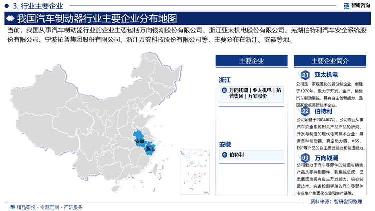 在市場(chǎng)競(jìng)爭(zhēng)方面，中國(guó)汽車制動(dòng)器市場(chǎng)呈現(xiàn)出多元化的競(jìng)爭(zhēng)格局。國(guó)內(nèi)外企業(yè)紛紛加大研發(fā)投入，推出了一系列高性能、高品質(zhì)的汽車制動(dòng)器產(chǎn)品。同時(shí)，隨著市場(chǎng)競(jìng)爭(zhēng)的加劇，企業(yè)之間的合作與兼并重組也日趨頻繁，以提高市場(chǎng)占有率和競(jìng)爭(zhēng)力。目前，行業(yè)內(nèi)相關(guān)企業(yè)主要包括萬(wàn)向錢潮股份有限公司、浙江亞太機(jī)電股份有限公司、蕪湖伯特利汽車安全系統(tǒng)股份有限公司、寧波拓普集團(tuán)股份有限公司、浙江萬(wàn)安科技股份有限公司等。