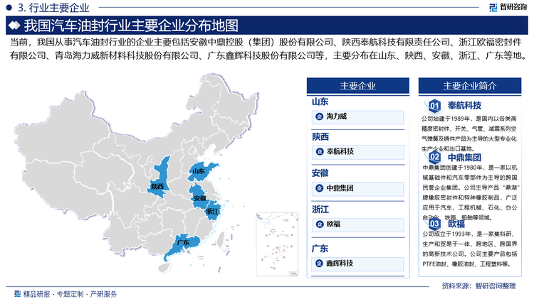 全球汽車油封市場的競爭格局相對分散，跨國公司和本土企業(yè)共同構(gòu)成了市場的主要參與者。在國內(nèi)市場，汽車油封行業(yè)的競爭格局正在由分散走向集中，頭部企業(yè)的市場占有率有所提升。同時(shí)，國內(nèi)汽車油封行業(yè)經(jīng)過多年的發(fā)展，中低端產(chǎn)品市場已經(jīng)基本實(shí)現(xiàn)國產(chǎn)化，高端產(chǎn)品市場領(lǐng)域國產(chǎn)化逐步提高，并在部分高參數(shù)產(chǎn)品領(lǐng)域逐步開始與國外廠商競爭。目前，行業(yè)內(nèi)重要企業(yè)包括安徽中鼎控股（集團(tuán)）股份有限公司、陜西奉航科技有限責(zé)任公司、浙江歐福密封件有限公司、青島海力威新材料科技股份有限公司、廣東鑫輝科技股份有限公司等。