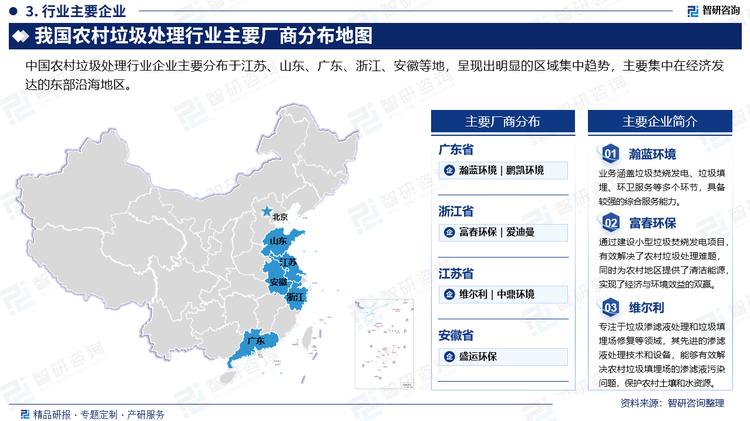 中國農(nóng)村垃圾處理行業(yè)企業(yè)主要分布于江蘇、山東、廣東、浙江、安徽等地，呈現(xiàn)出明顯的區(qū)域集中趨勢，主要集中在經(jīng)濟發(fā)達的東部沿海地區(qū)。