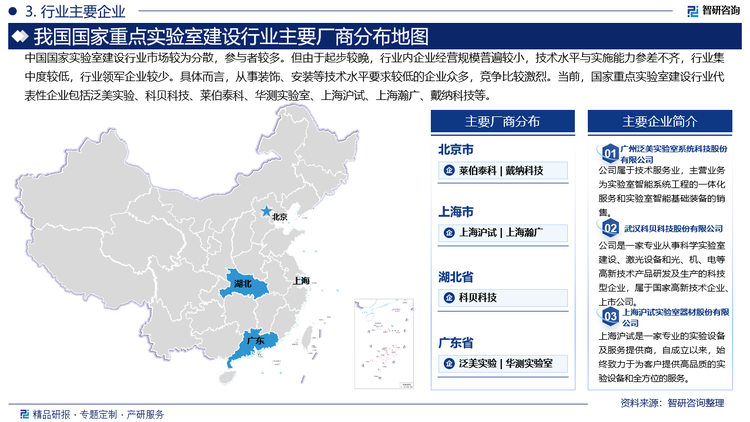 中国国家实验室建设行业市场较为分散，参与者较多。但由于起步较晚，行业内企业经营规模普遍较小，技术水平与实施能力参差不齐，行业集中度较低，行业领军企业较少。具体而言，从事装饰、安装等技术水平要求较低的企业众多，竞争比较激烈。当前，国家重点实验室建设行业代表性企业包括泛美实验、科贝科技、莱伯泰科、华测实验室、上海沪试、上海瀚广、戴纳科技等。