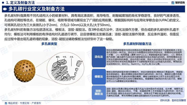 多孔碳材料的制备方法包括活化法、模板法、溶胶-凝胶法。在3种合成方法中，活化法操作方便，但合成的多孔碳材料孔道不均匀；模板法可利用模板的有序结构对孔道进行调节，这促使模板法发展迅速；溶胶-凝胶法操作简便、反应条件温和，但是反应过程中易出现孔道坍塌的现象，溶胶-凝胶法辅助模板法恰好弥补了这一缺陷。