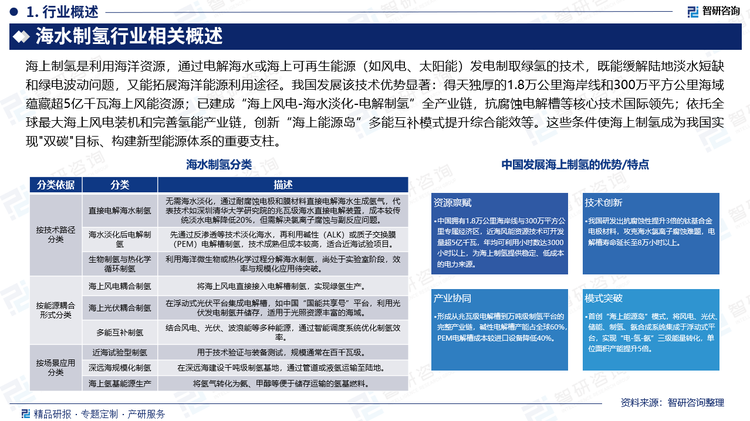 海上制氢是利用海洋资源，通过电解海水或海上可再生能源（如风电、太阳能）发电制取绿氢的技术，既能缓解陆地淡水短缺和绿电波动问题，又能拓展海洋能源利用途径。我国发展该技术优势显著：得天独厚的1.8万公里海岸线和300万平方公里海域蕴藏超5亿千瓦海上风能资源；已建成“海上风电-海水淡化-电解制氢”全产业链，抗腐蚀电解槽等核心技术国际领先；依托全球最大海上风电装机和完善氢能产业链，创新“海上能源岛”多能互补模式提升综合能效等。这些条件使海上制氢成为我国实现"双碳"目标、构建新型能源体系的重要支柱。