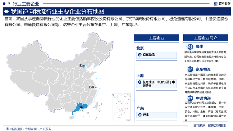 目前，逆向物流市场竞争格局逐渐加剧。随着市场需求的增加，各大物流企业纷纷进入逆向物流市场，竞争日益激烈。同时，新兴的逆向物流企业也在不断涌现，为行业竞争带来新的活力。这些企业之间的竞争主要集中在服务质量、成本控制、技术创新等方面。目前，行业内相关企业主要包括顺丰、京东物流、极兔、中通、韵达、申通、菜鸟、丰巢等。