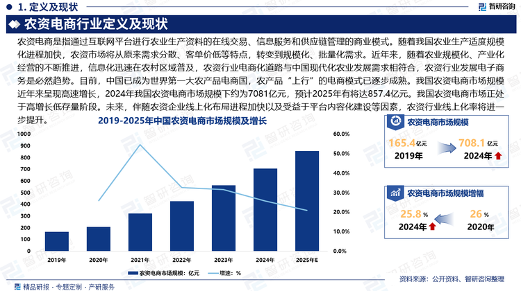 目前，农资电商已成为农资经营的新模式。目前，中国已成为世界第一大农产品电商国，农产品“上行”的电商模式已逐步成熟。近年来，我国农资电商市场规模呈现高速增长，据统计，2024年我国农资电商市场规模下约为7081亿元，预计2025年有将达857.4亿元。我国农资电商市场正处于高增长低存量阶段。未来，伴随农资企业线上化布局进程加快以及受益于平台内容化建设等因素，农资行业线上化率将进一步提升。