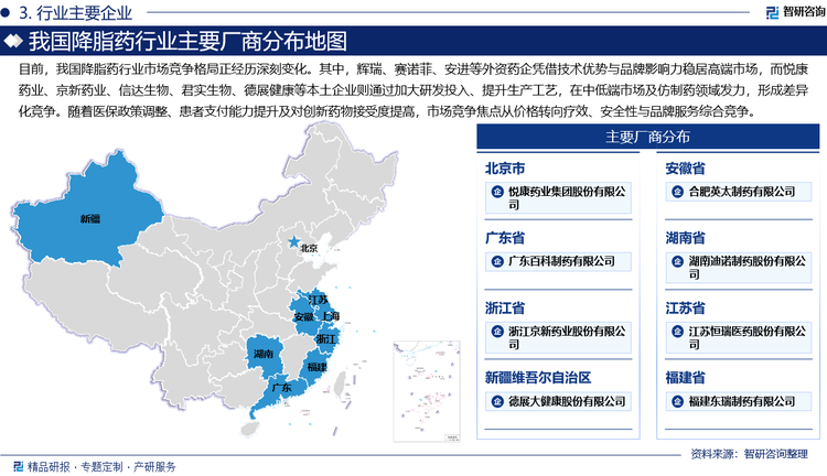 目前，我国降脂药行业市场竞争格局正经历深刻变化。其中，辉瑞、赛诺菲、安进等外资药企凭借技术优势与品牌影响力稳居高端市场，而悦康药业、京新药业、信达生物、君实生物、德展健康等本土企业则通过加大研发投入、提升生产工艺，在中低端市场及仿制药领域发力，形成差异化竞争。随着医保政策调整、患者支付能力提升及对创新药物接受度提高，市场竞争焦点从价格转向疗效、安全性与品牌服务综合竞争。未来，市场集中度或进一步提升，优势企业将通过并购整合、国际合作等方式扩大规模，推动行业向创新驱动、高质量发展转型。